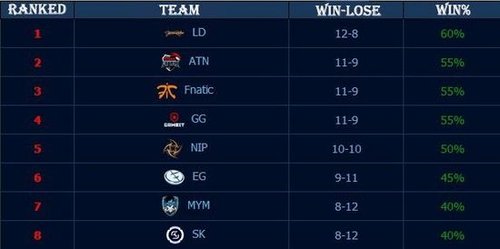 王者荣耀 王者荣耀